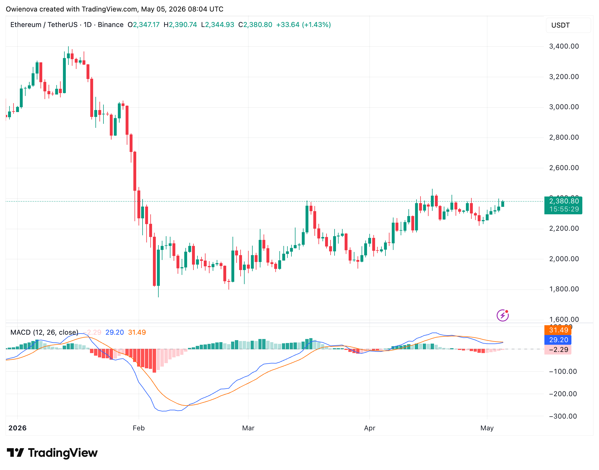 Ethereum