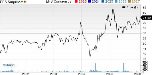 C&F Financial Corporation Price, Consensus and EPS Surprise
