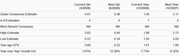 Zacks Investment Research