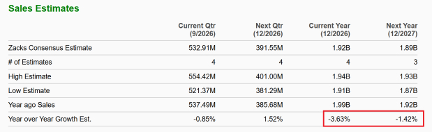 Zacks Investment Research