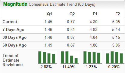 Zacks Investment Research