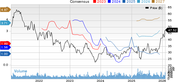 Southwest Airlines Co. Price and Consensus