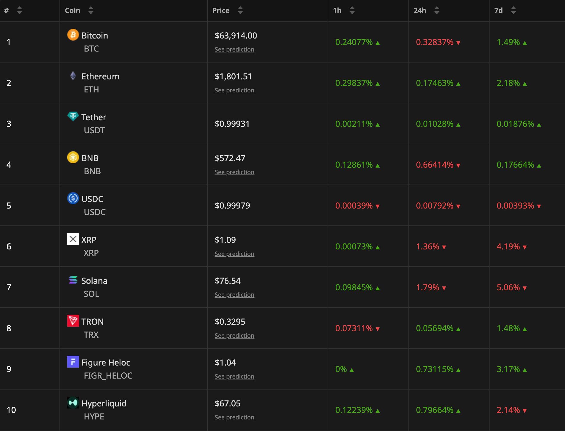 Crypto Markets Show Resilience as US-Iran Conflict Escalates