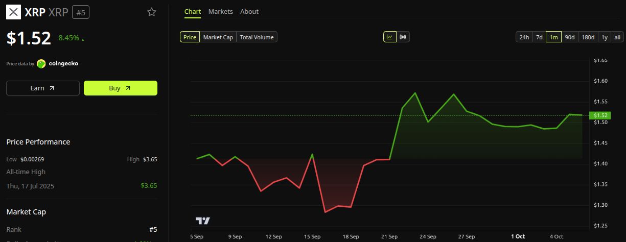 Desempenho do preço do XRP. Fonte: BeInCrypto