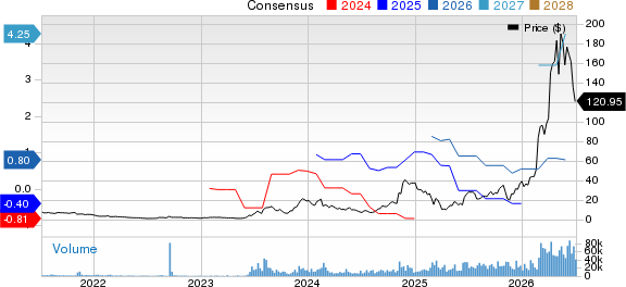 Applied Optoelectronics, Inc. Price and Consensus