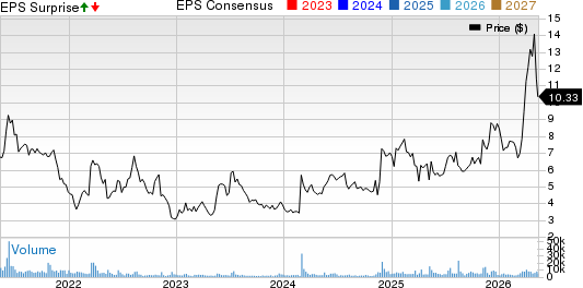 Eastman Kodak Company Price, Consensus and EPS Surprise