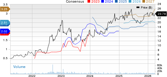 Catalyst Pharmaceuticals, Inc. Price and Consensus