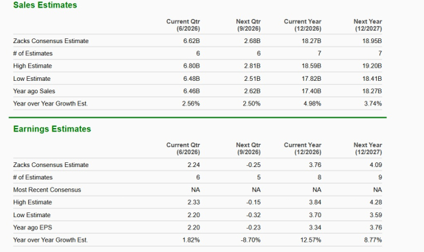 Zacks Investment Research