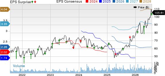 Hexcel Corporation Price, Consensus and EPS Surprise