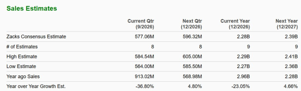 Zacks Investment Research