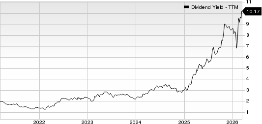 Robert Half Inc. Dividend Yield (TTM)