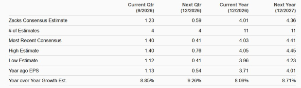 Zacks Investment Research