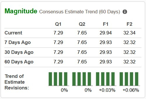 Zacks Investment Research