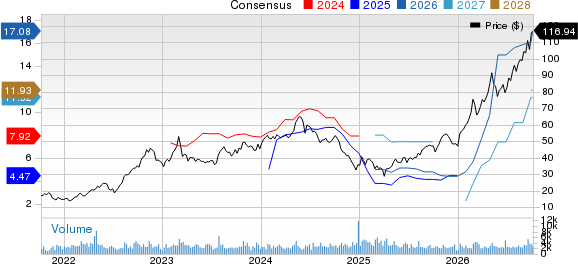 International Seaways Inc. Price and Consensus