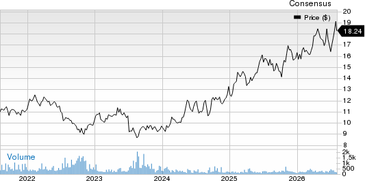 Industrial & Commercial Bank of China Ltd. Price and Consensus