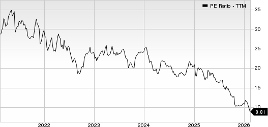 The Simply Good Foods Company PE Ratio (TTM)