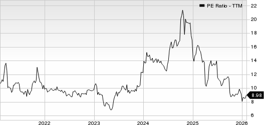 Alerus Financial PE Ratio (TTM)