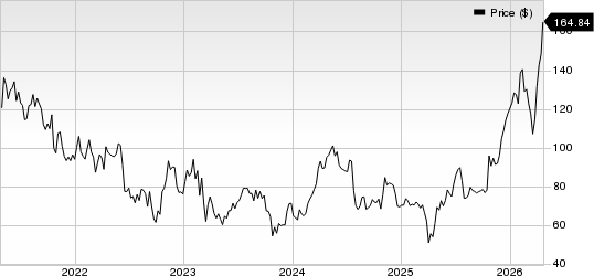 Kaiser Aluminum Corporation Price
