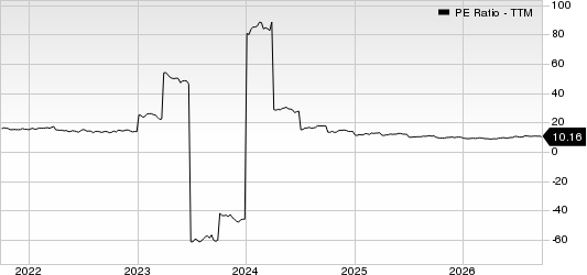 The Hanover Insurance Group, Inc. PE Ratio (TTM)