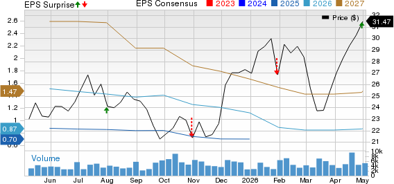 Schneider National, Inc. Price, Consensus and EPS Surprise