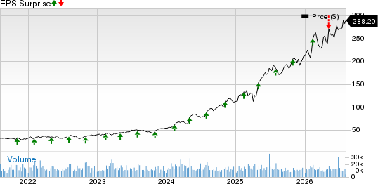 Howmet Aerospace Inc. Price and EPS Surprise