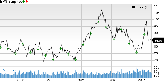 Colgate-Palmolive Company Price and EPS Surprise