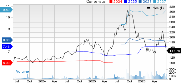 Oracle Corporation Price and Consensus