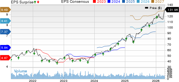 The Bank of New York Mellon Corporation Price, Consensus and EPS Surprise