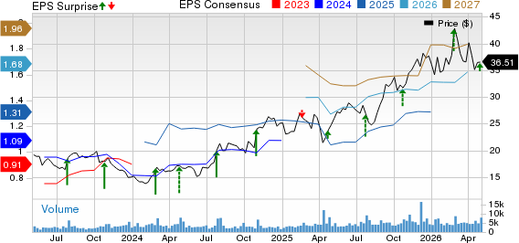 IMAX Corporation Price, Consensus and EPS Surprise