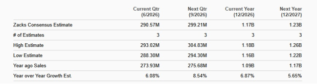 Zacks Investment Research