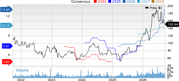 Kaiser Aluminum Corporation Price and Consensus