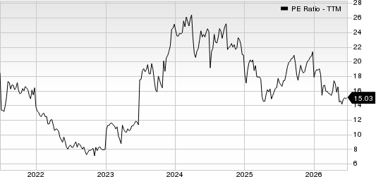 Jones Lang LaSalle Incorporated PE Ratio (TTM)