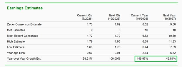 Zacks Investment Research