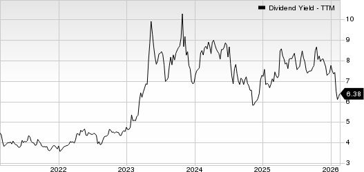 Washington Trust Bancorp, Inc. Dividend Yield (TTM)