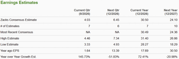 Zacks Investment Research