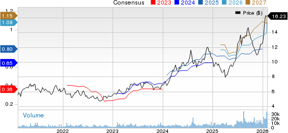 WisdomTree, Inc. Price and Consensus