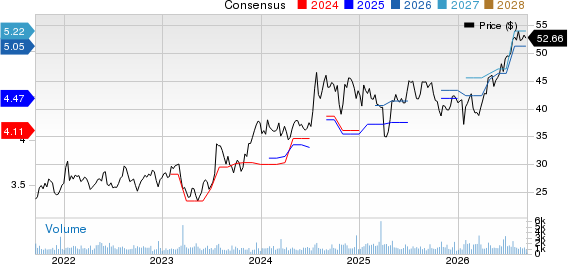 OFG Bancorp Price and Consensus