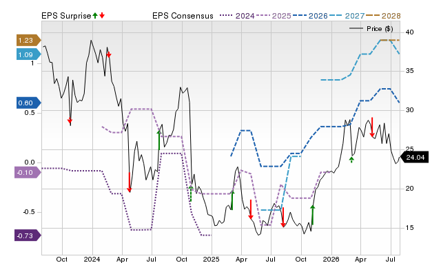 Price, Consensus and EPS Surprise Chart for ATNI