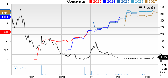 Nkarta, Inc. Price and Consensus