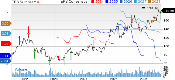 Live Nation Entertainment, Inc. Price, Consensus and EPS Surprise