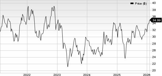 United Community Banks, Inc. Price
