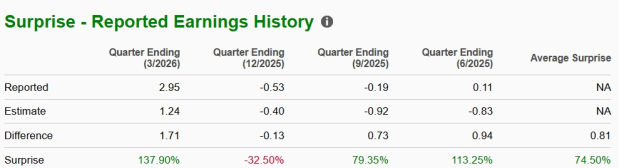 Zacks Investment Research