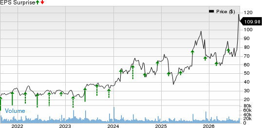 Everpure, Inc. Price and EPS Surprise