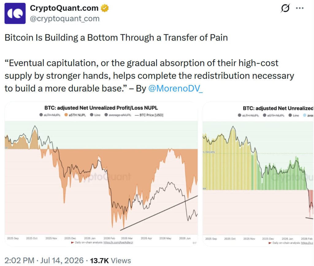 CryptoQuant says Bitcoin may be bottoming as stronger hands absorb supply from short-term holders