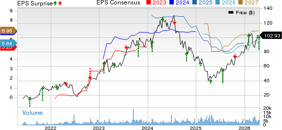 Weatherford International PLC Price, Consensus and EPS Surprise