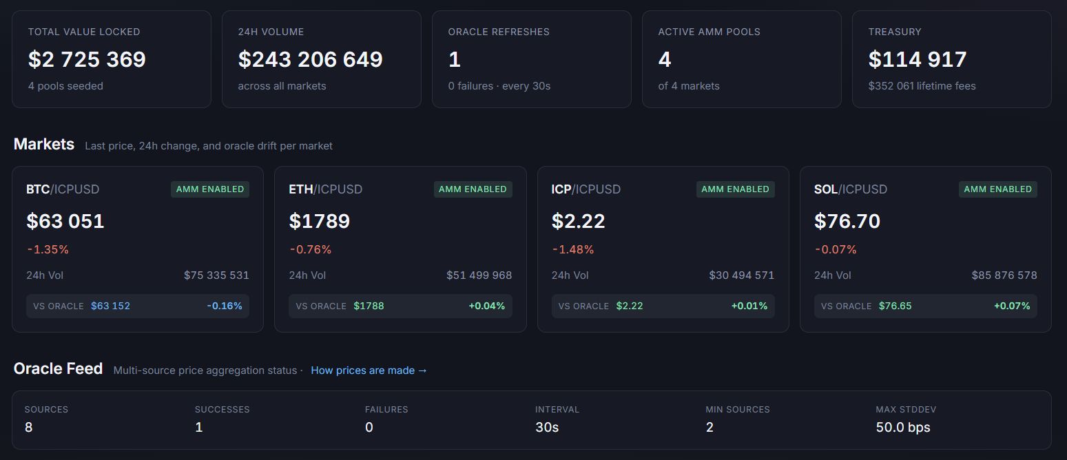 MULTI/DEX Dashboard