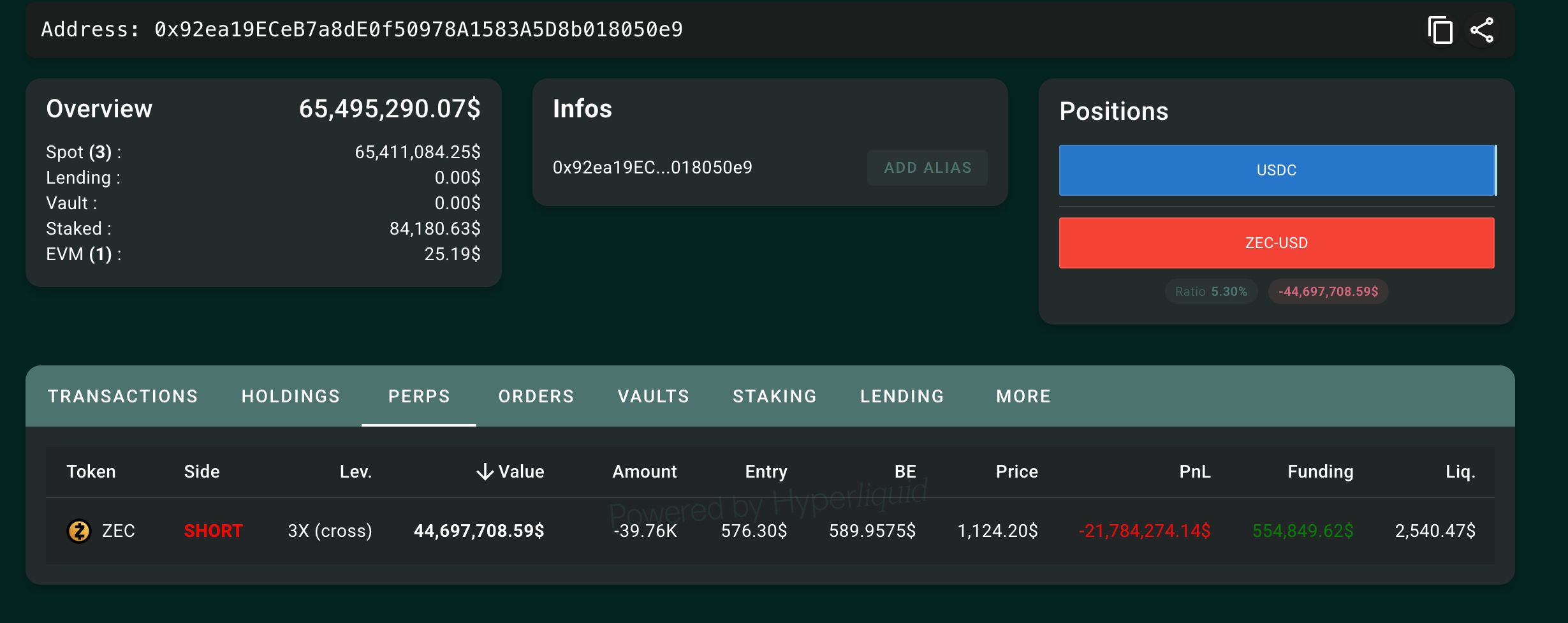 Garrett Jin 的 ZEC 空单持仓情况。