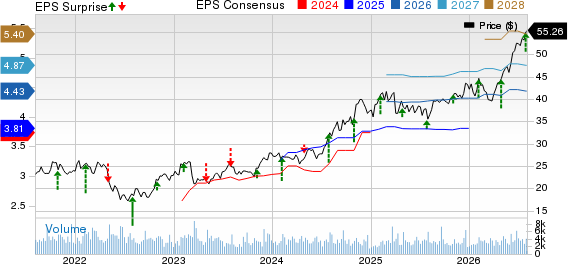 CNO Financial Group, Inc. Price, Consensus and EPS Surprise