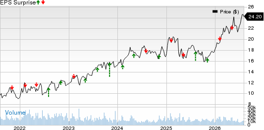 Plains All American Pipeline, L.P. Price and EPS Surprise