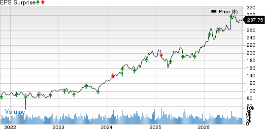 Wabtec Price and EPS Surprise